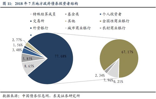財政分析手冊進(jìn)階 地方政府債券與個人互聯(lián)網(wǎng)服務(wù)