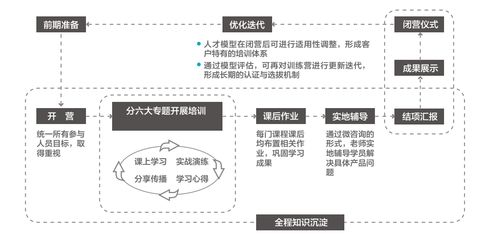 六位BAT實戰(zhàn)大咖面對面指導(dǎo) 一站式培養(yǎng)企業(yè)產(chǎn)品創(chuàng)新帶頭人